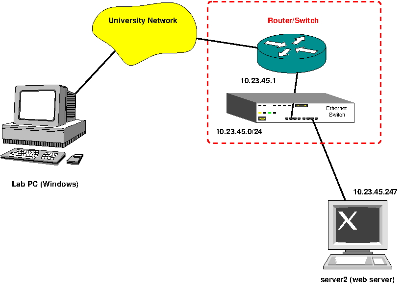 Network diagram with router performing NAT